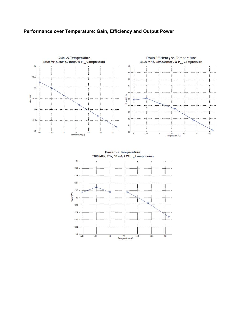 RF-Links Wideband 1W Microwave Amplifier (10 MHz–3 GHz) User Manual | Page 4 / 5