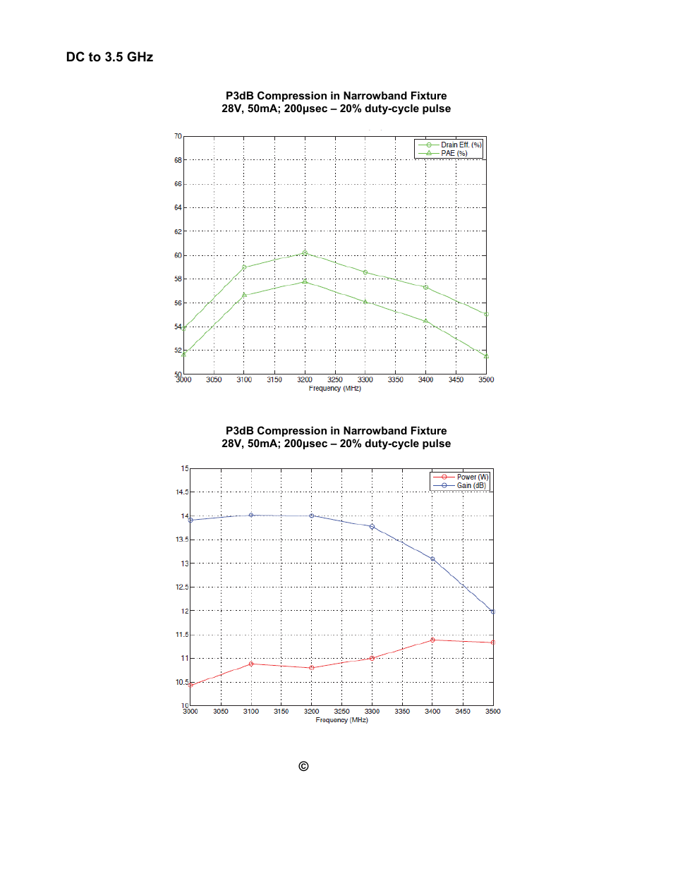 RF-Links Wideband 1W Microwave Amplifier (10 MHz–3 GHz) User Manual | Page 5 / 5