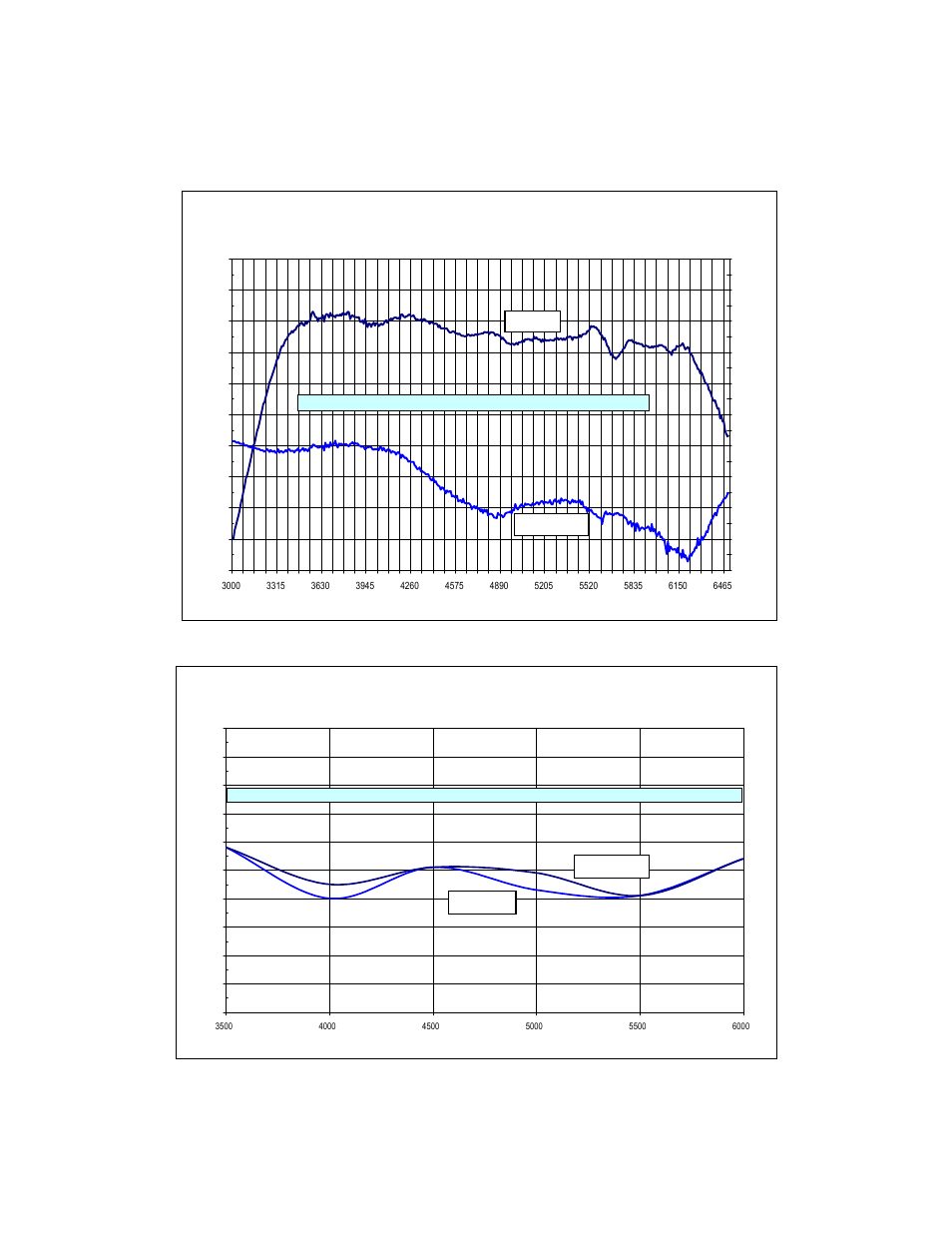 Frequency response | RF-Links High-Power 1W Linear Amplifier (3.5-6 GHz) User Manual | Page 2 / 3