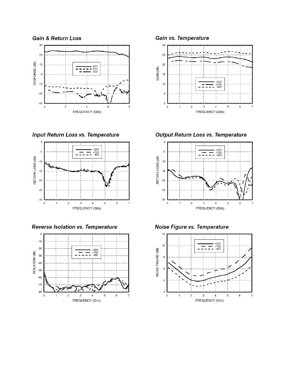 RF-Links Military Grade 50W High Power Amplifier (800 MHz-2.5 GHz) User Manual | Page 2 / 3