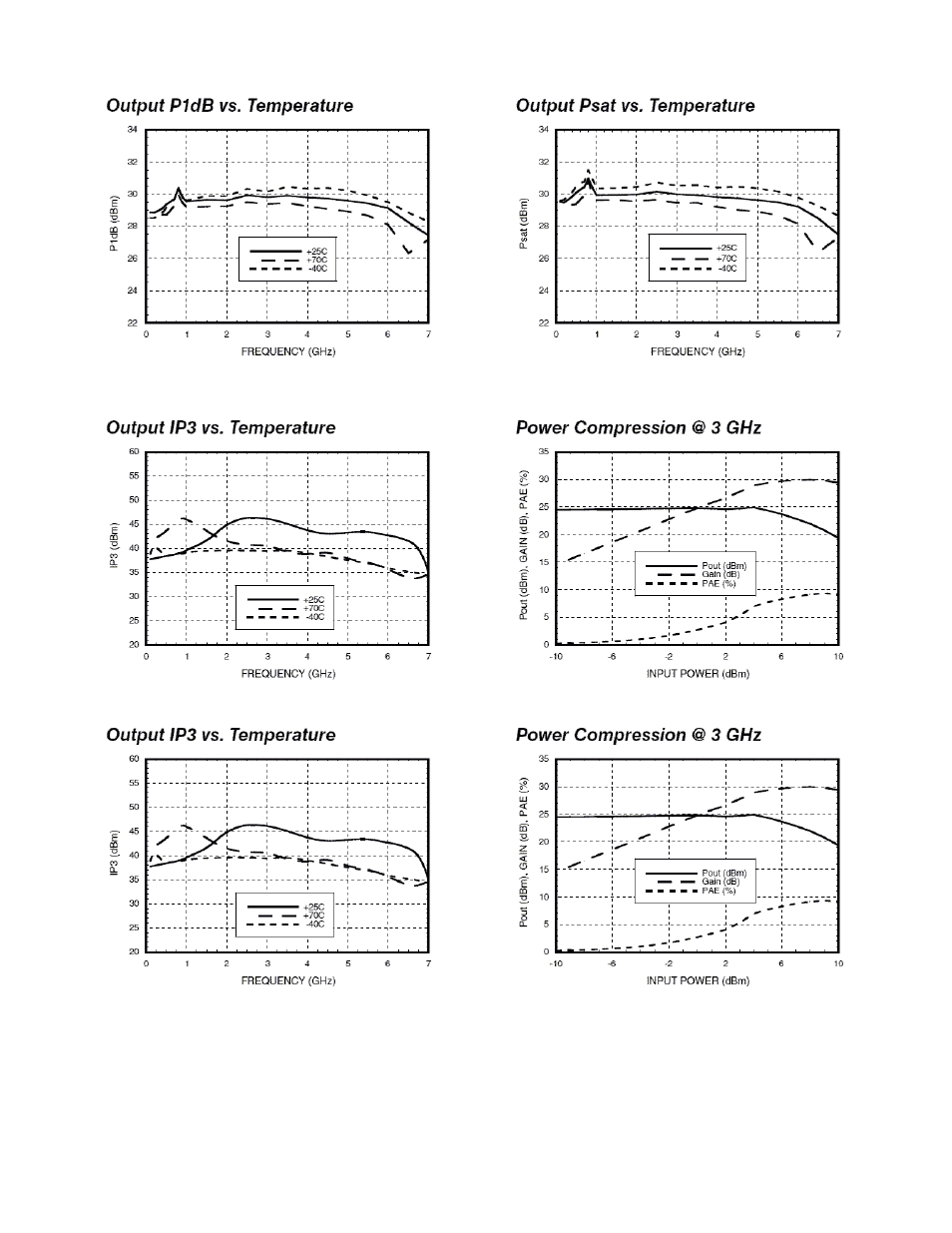 RF-Links Military Grade 50W High Power Amplifier (800 MHz-2.5 GHz) User Manual | Page 3 / 3