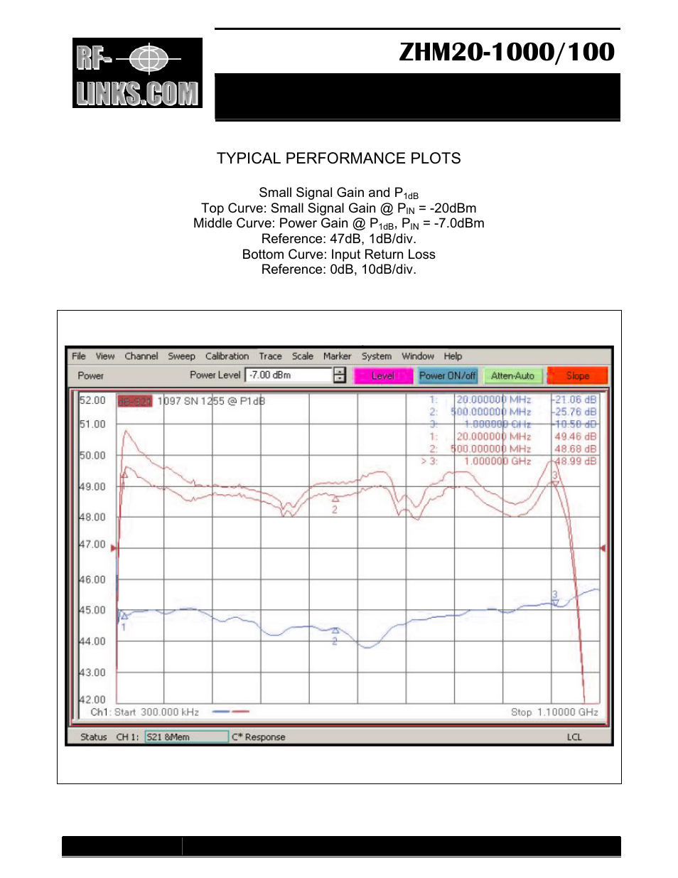 Mil grade high power amplifier, Typical performance plots | RF-Links Military-Grade 100W High-Power Amplifier (20-1000 MHz) User Manual | Page 3 / 3