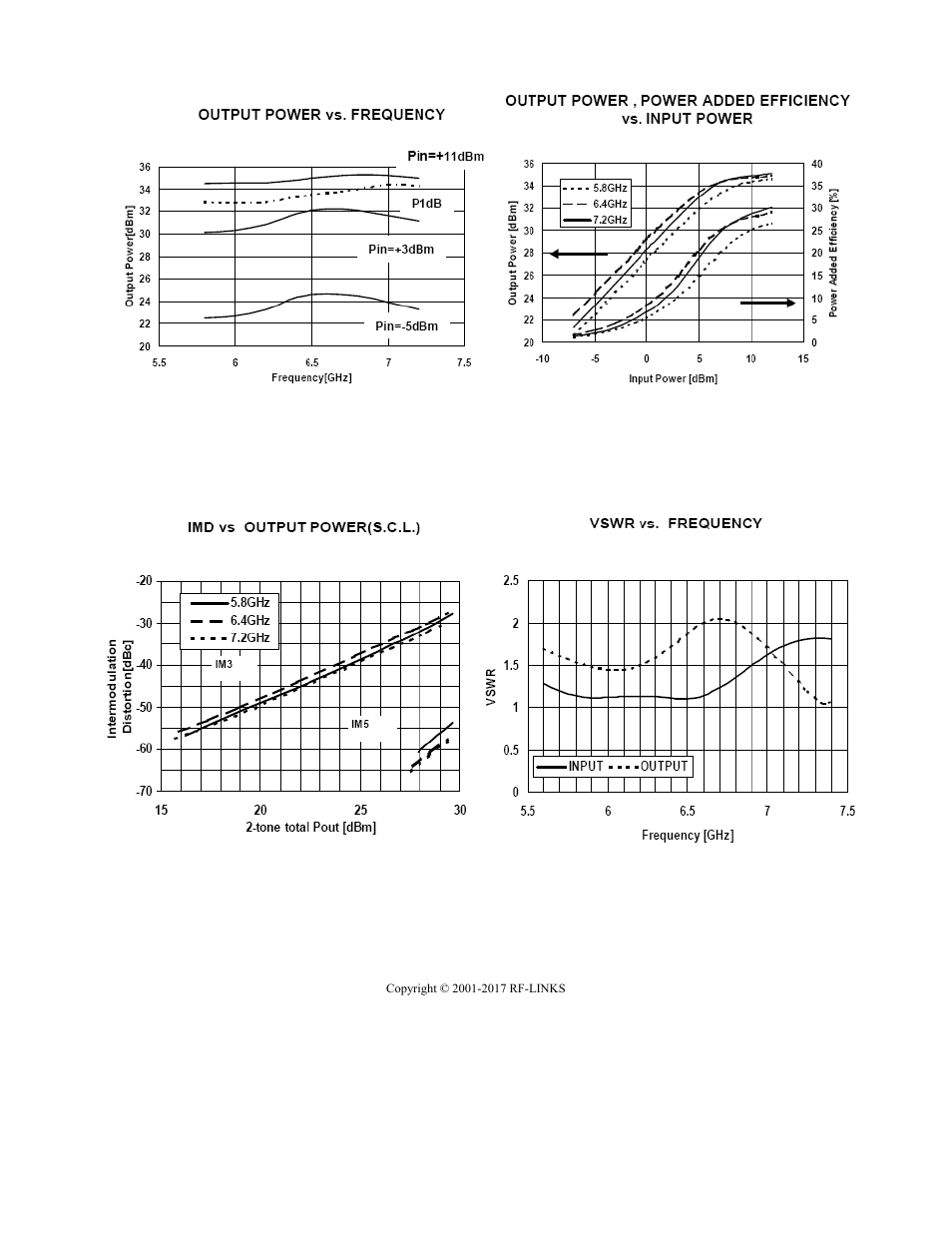 RF-Links Wideband 3W Microwave Amplifier (5.6-7.2 GHz) User Manual | Page 2 / 2