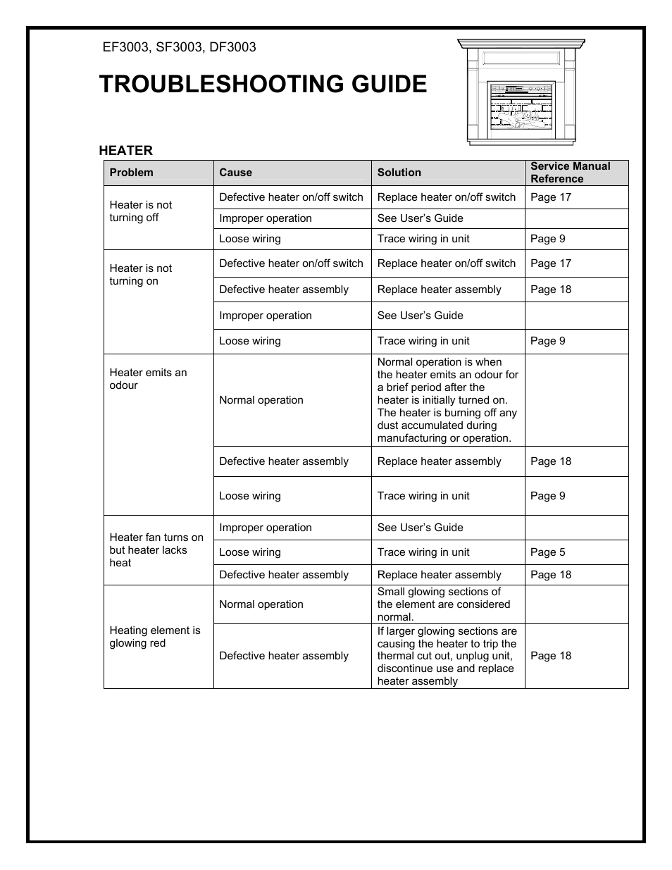 Troubleshooting guide | Dimplex EF3003 User Manual | Page 3 / 4
