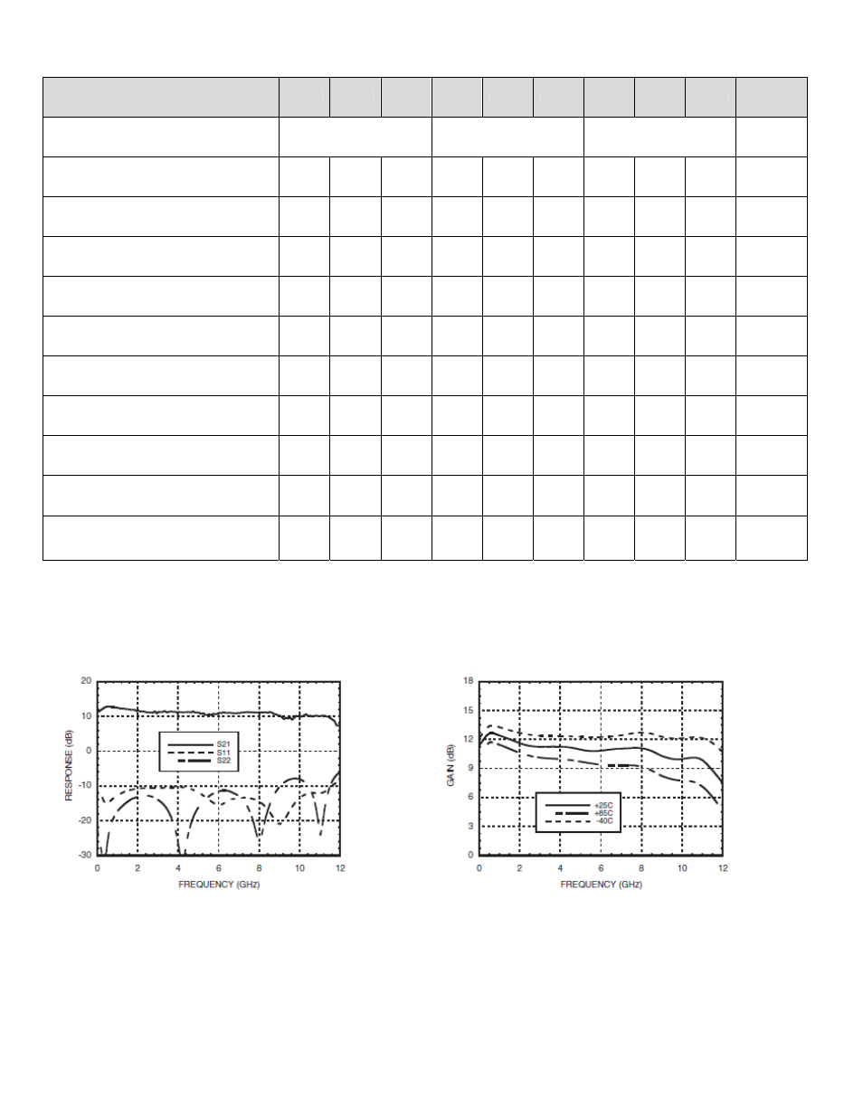 Electrical specifi cations | RF-Links Wideband 1W Microwave Amplifier (40 MHz-10 GHz) User Manual | Page 2 / 5