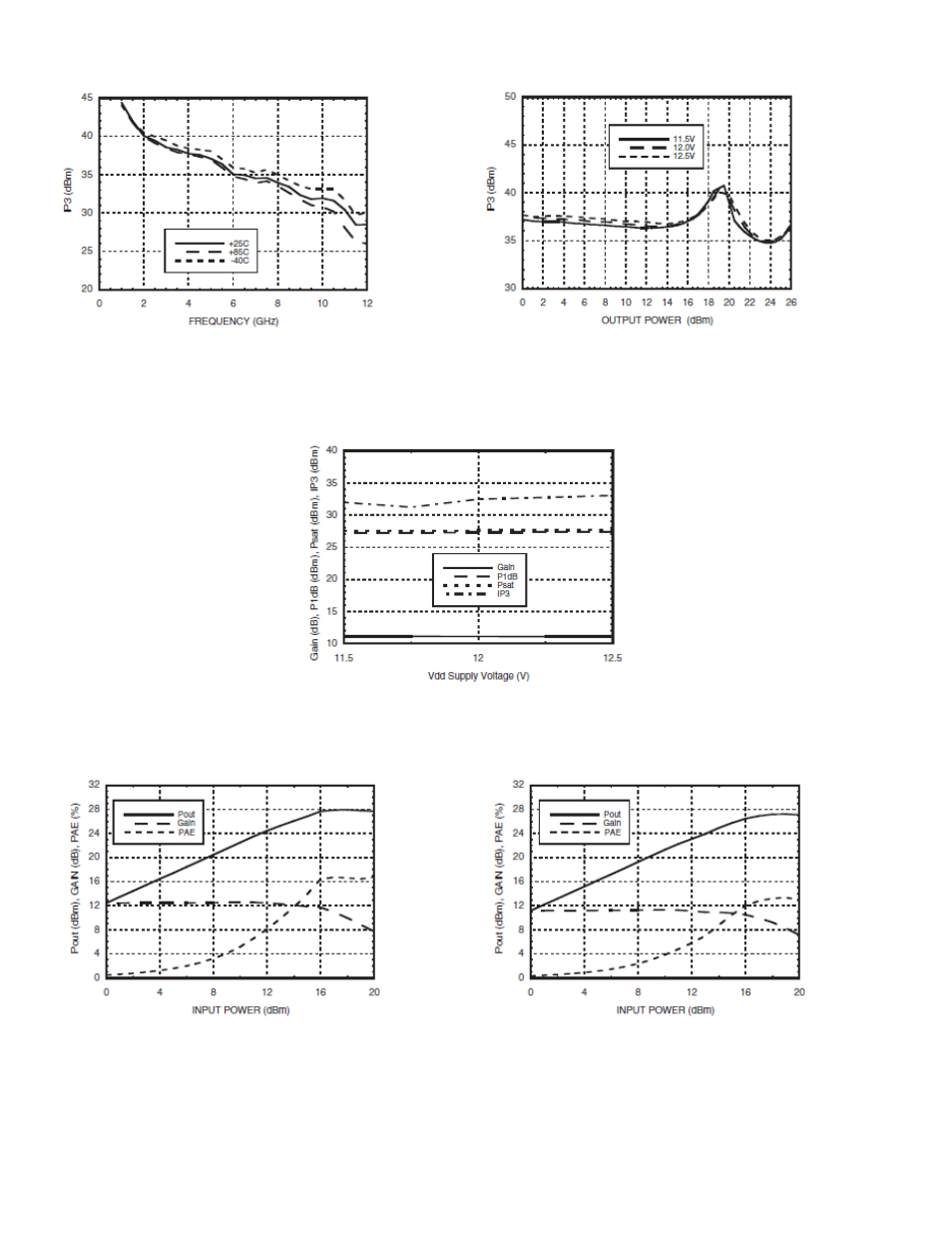 RF-Links Wideband 1W Microwave Amplifier (40 MHz-10 GHz) User Manual | Page 4 / 5