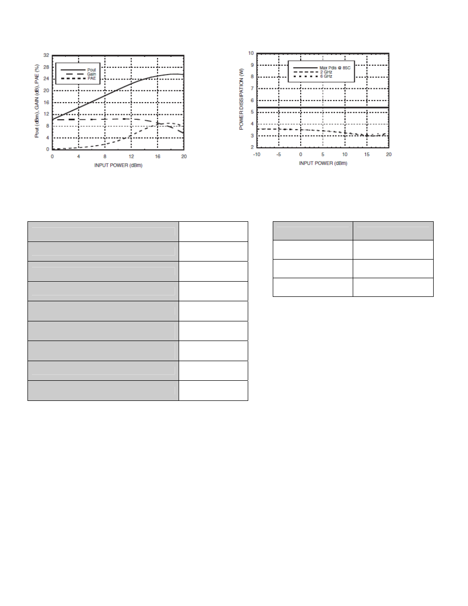 RF-Links Wideband 1W Microwave Amplifier (40 MHz-10 GHz) User Manual | Page 5 / 5