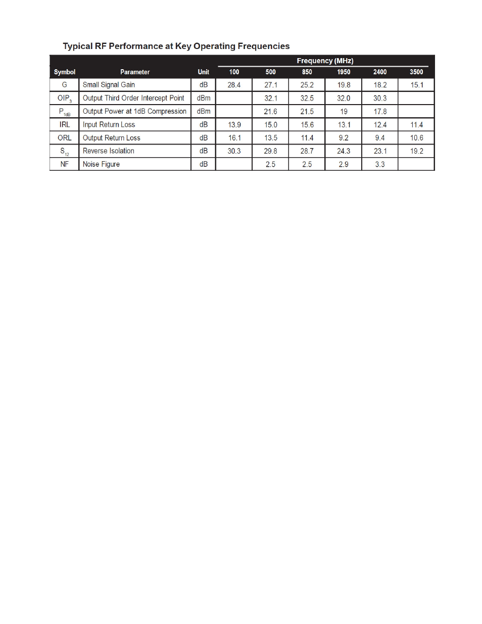RF-Links RF UHF Linear Wideband Amplifier 0.2W (10 MHz-3300 MHz) User Manual | Page 2 / 2