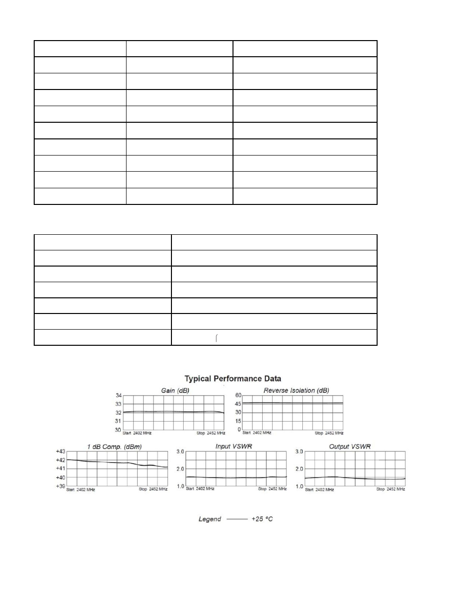 Specifications, Maximum ratings | RF-Links Military-Grade 30W High-Power Amplifier (2400 MHz) User Manual | Page 2 / 3