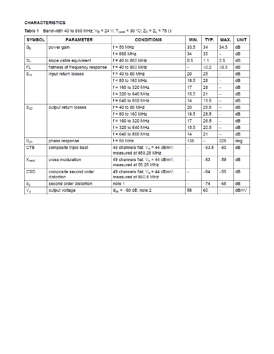 RF-Links RF UHF 0.5W Linear Wideband Amplifier Module (40-860 MHz) User Manual | Page 2 / 2