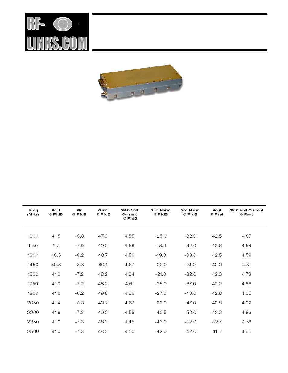 RF-Links Military-Grade 20W High-Power Amplifier (1-2.5 GHz) User Manual | 3 pages