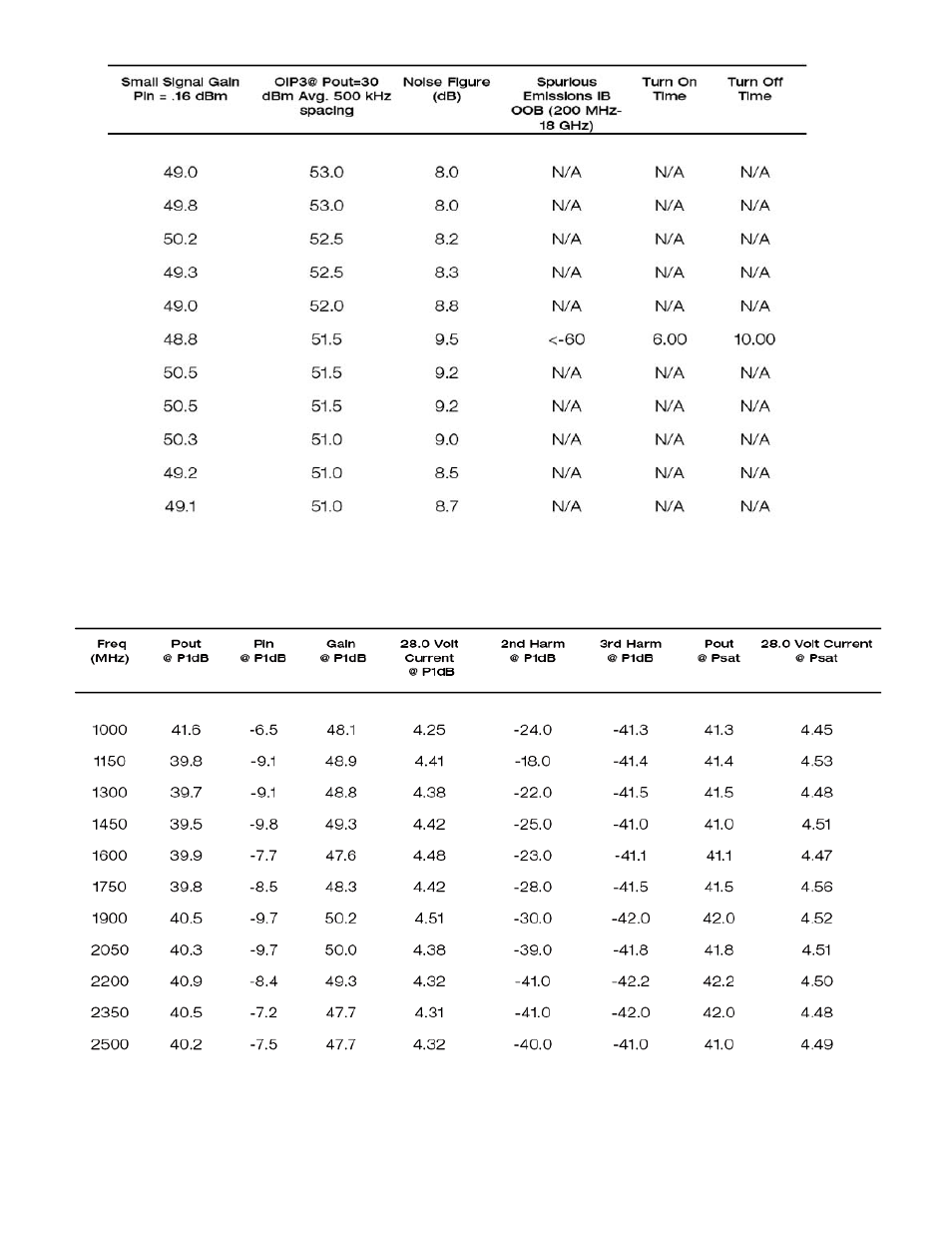 RF-Links Military-Grade 20W High-Power Amplifier (1-2.5 GHz) User Manual | Page 2 / 3
