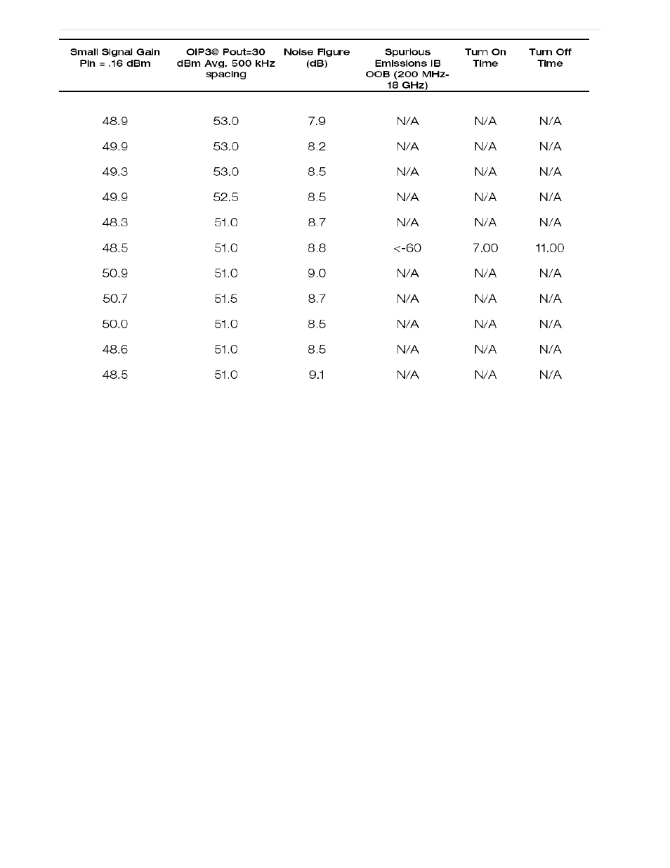 RF-Links Military-Grade 20W High-Power Amplifier (1-2.5 GHz) User Manual | Page 3 / 3