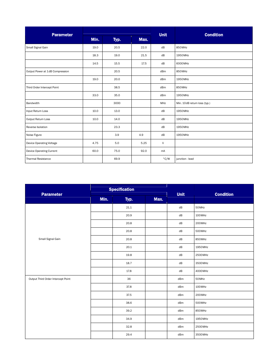 RF-Links 120mW Wideband Microwave Amplifier (50 MHz-6 GHz) User Manual | Page 2 / 3