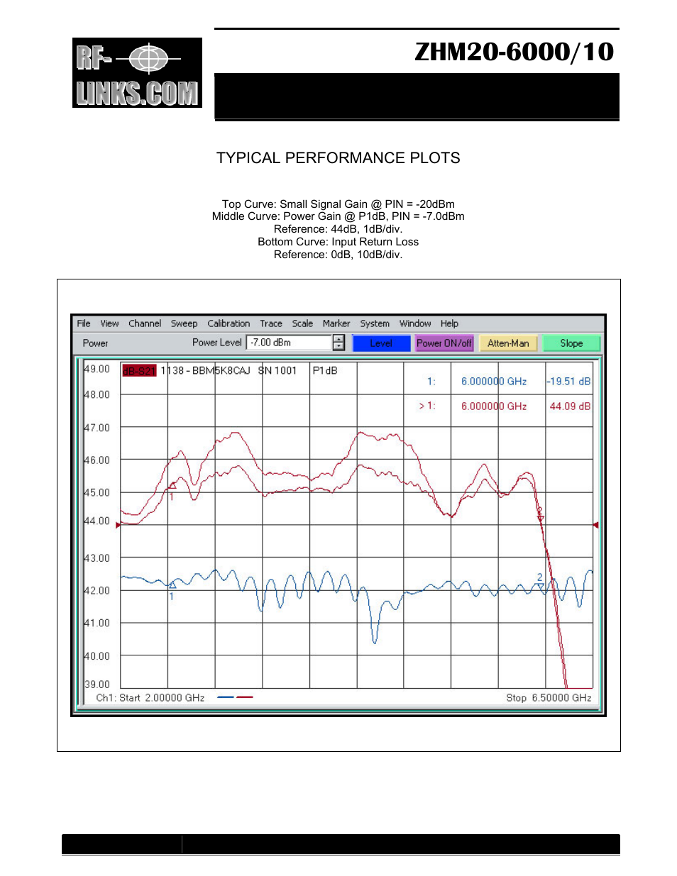 Mil grade high power amplifier, Typical performance plots | RF-Links Military-Grade 10W High-Power Amplifier (20 MHz-6 GHz) User Manual | Page 3 / 3