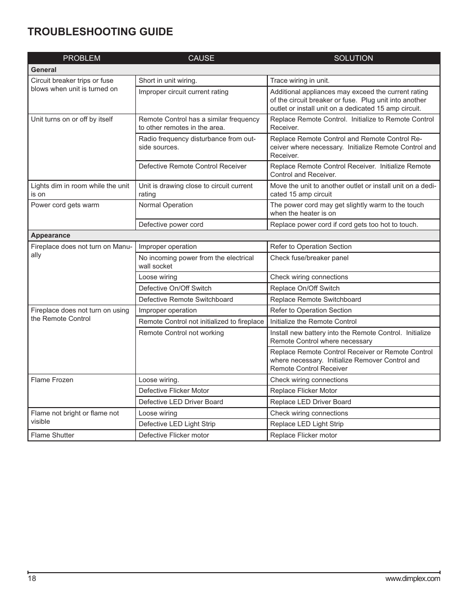 Troubleshooting guide | Dimplex BLF50 User Manual | Page 18 / 19