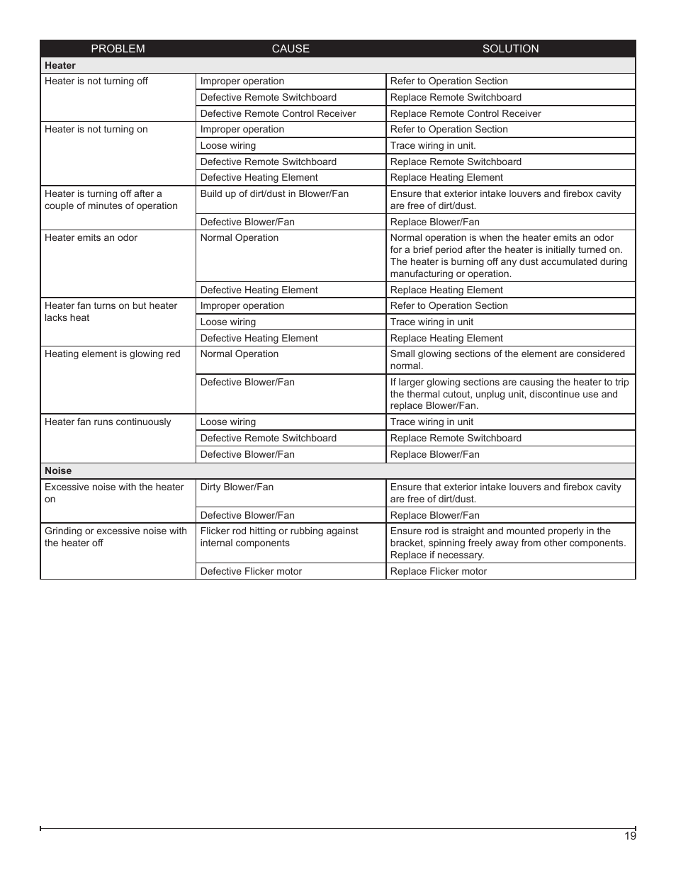 Dimplex BLF50 User Manual | Page 19 / 19