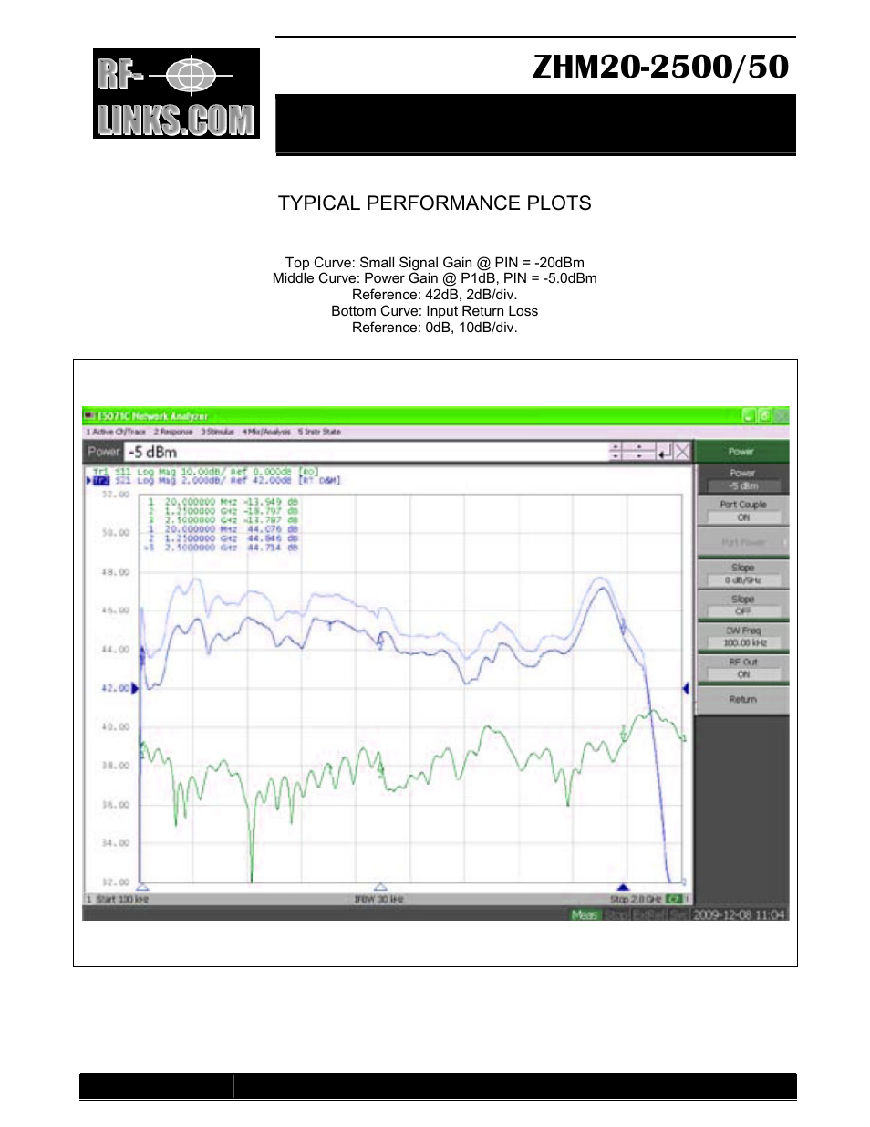 Mil grade high power amplifier, Typical performance plots | RF-Links Military-Grade 50-100W High-Power Amplifier (20-2500 MHz) User Manual | Page 3 / 3