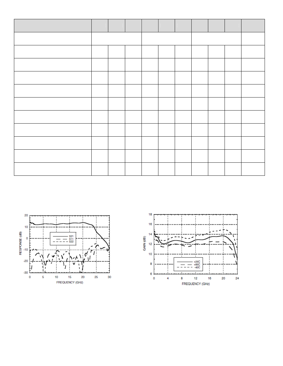 Electrical specifi cations | RF-Links Wideband 1.5W Microwave Amplifier (10 MHz- 22GHz) User Manual | Page 2 / 7