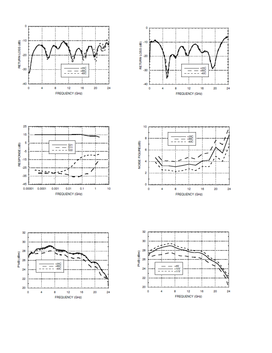 RF-Links Wideband 1.5W Microwave Amplifier (10 MHz- 22GHz) User Manual | Page 3 / 7