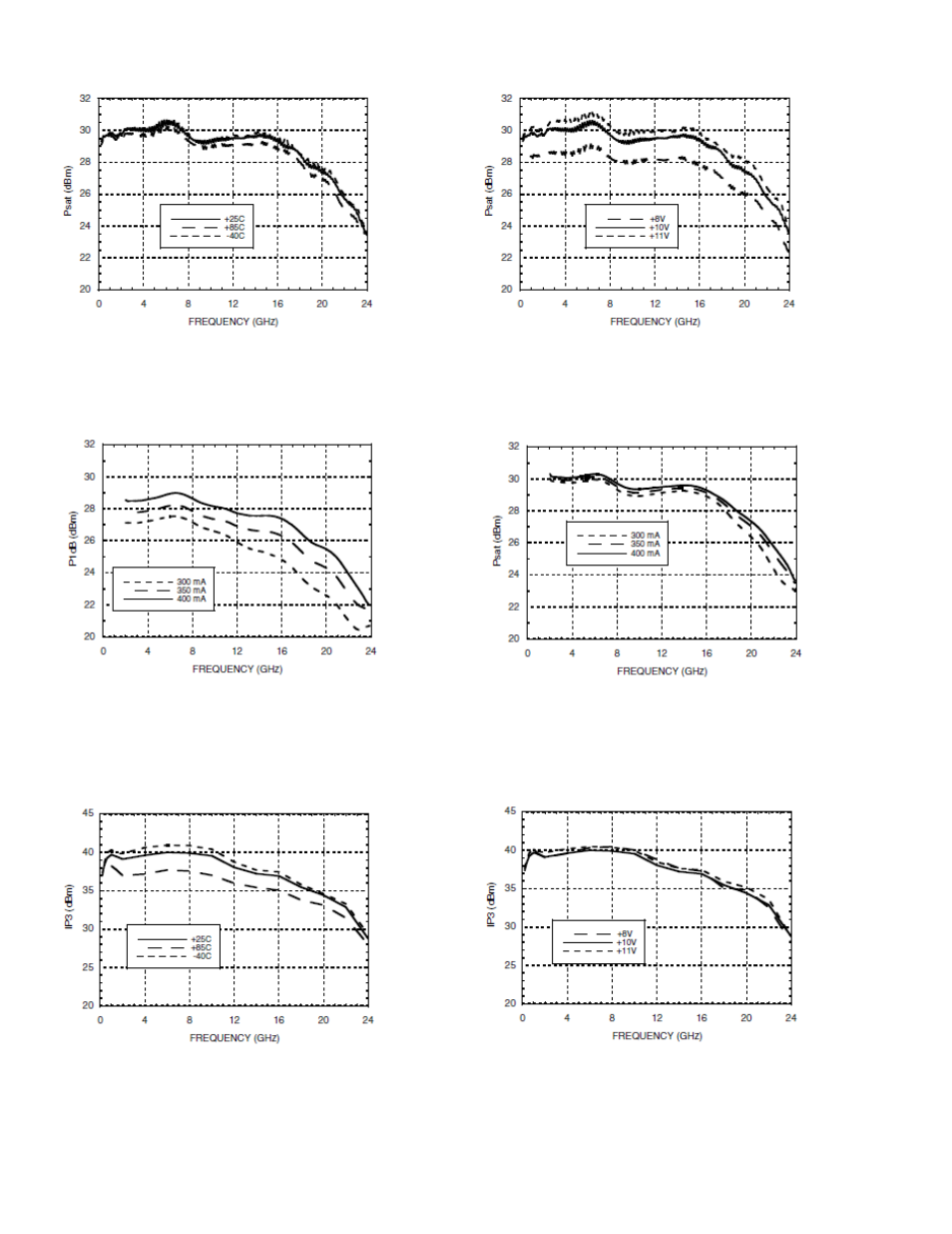 RF-Links Wideband 1.5W Microwave Amplifier (10 MHz- 22GHz) User Manual | Page 4 / 7