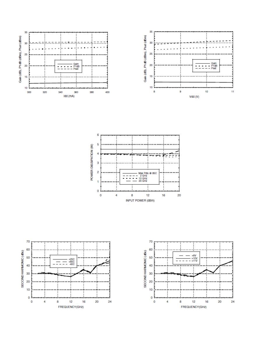 RF-Links Wideband 1.5W Microwave Amplifier (10 MHz- 22GHz) User Manual | Page 6 / 7