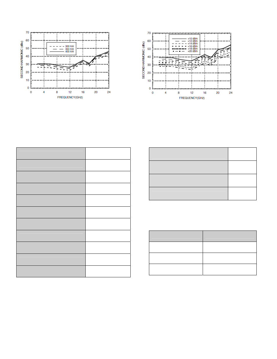 RF-Links Wideband 1.5W Microwave Amplifier (10 MHz- 22GHz) User Manual | Page 7 / 7