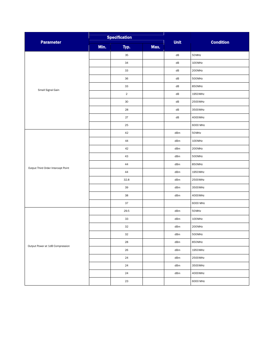 RF-Links 1000mW Wideband Microwave Amplifier (50 MHz–6 GHz) User Manual | Page 2 / 2