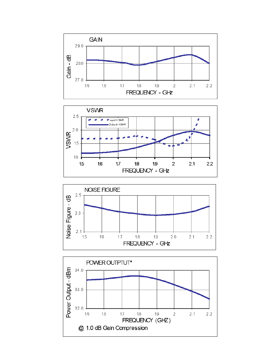 RF-Links Laboratory Ultra-Low Noise Power Amplifier 2.5W Wideband (1500-2200 MHz) User Manual | Page 2 / 2