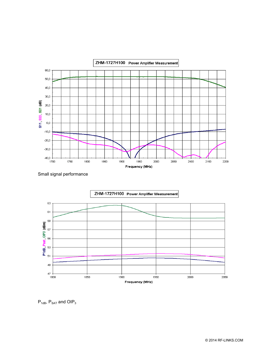 RF-Links Military-Grade 100W High-Power Amplifier (1700 to 2250 MHz) User Manual | Page 2 / 3