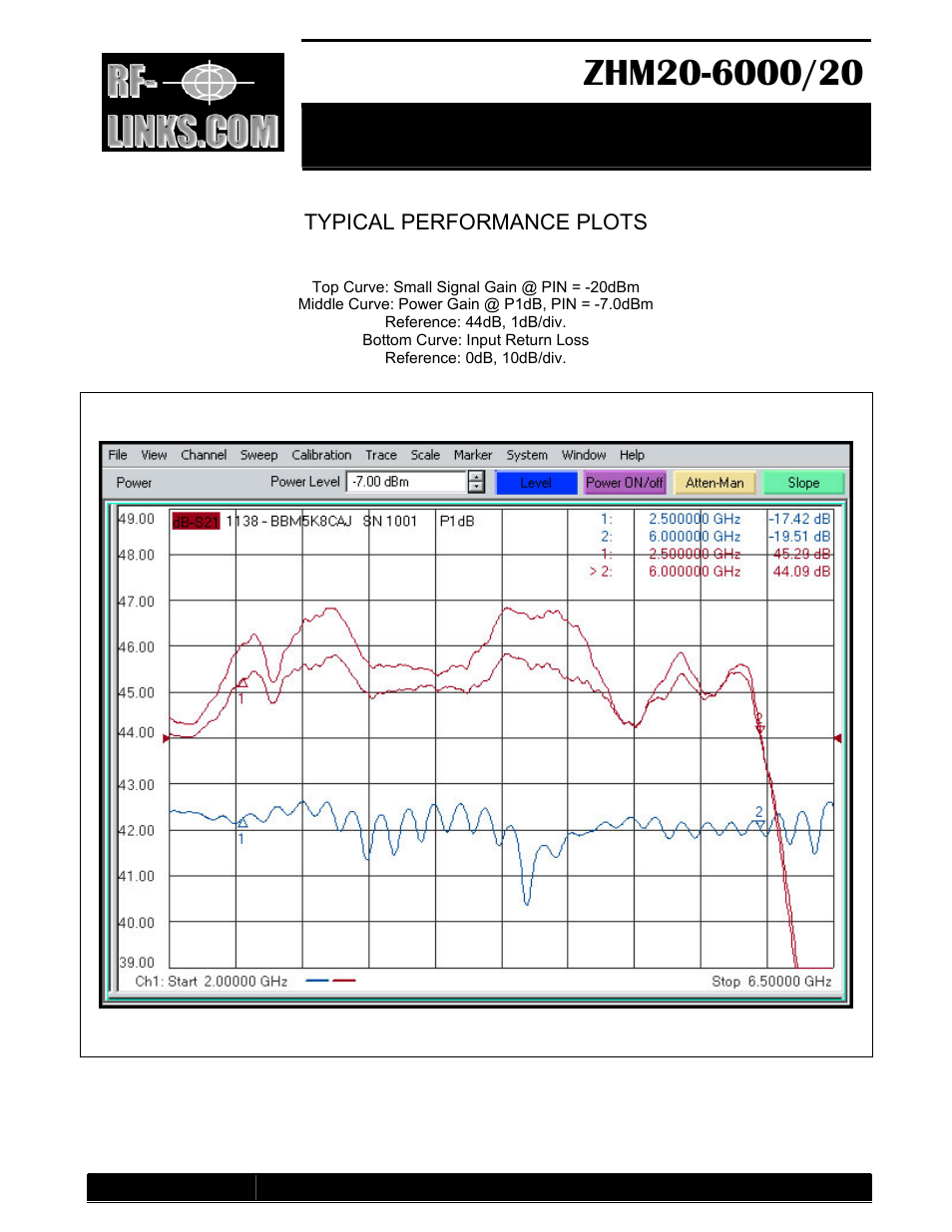 Mil grade high power amplifier, Typical performance plots | RF-Links Military-Grade 20W High-Power Amplifier (20 MHz-6 GHz) User Manual | Page 3 / 3