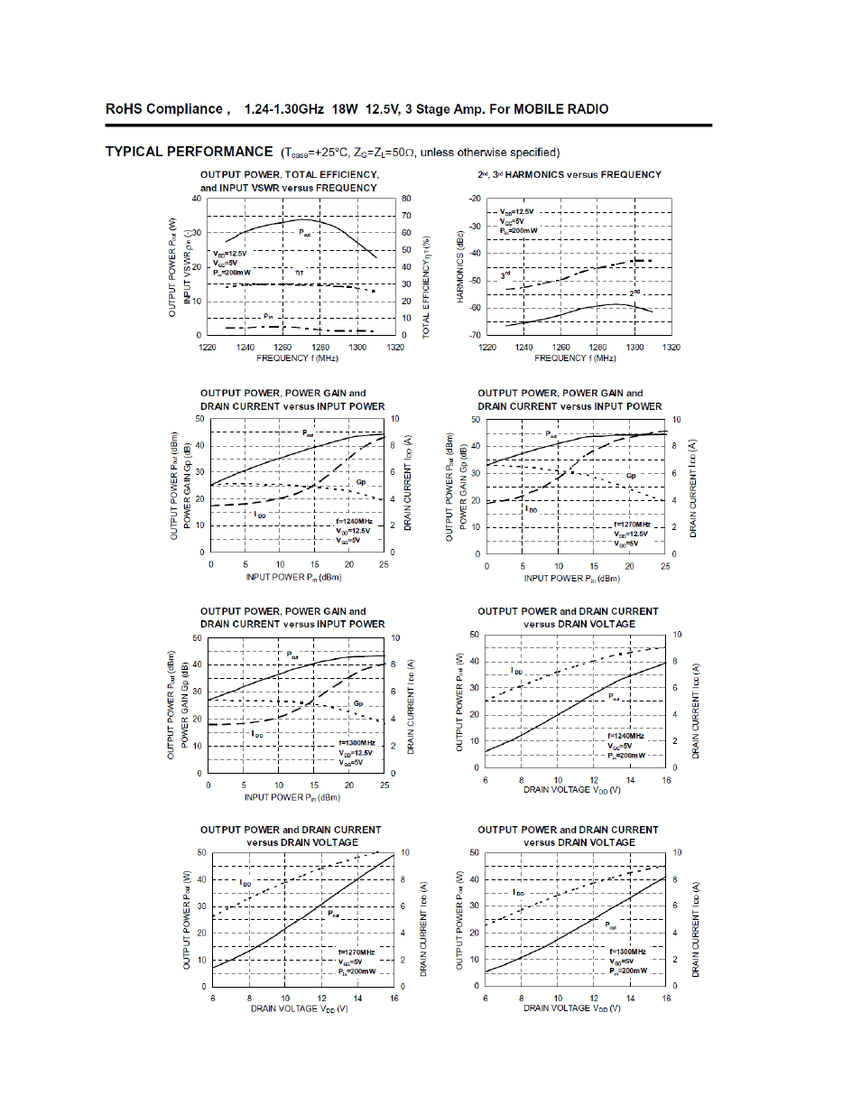 RF-Links 1240 MHz / 22 W Military-Grade RF Linear Amplifier User Manual | Page 4 / 5