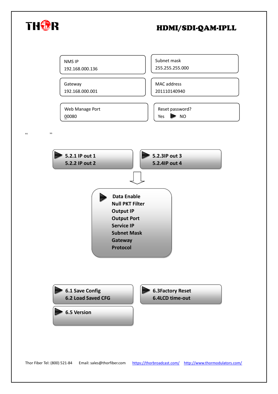 Hdmi/sdi-qam-ipll | Thor 4-Channel HDMI to QAM Modulator and IPTV Streaming Encoder with Low Latency User Manual | Page 19 / 53