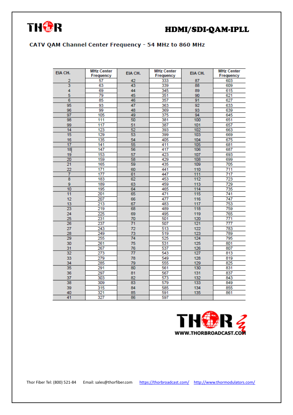 Hdmi/sdi-qam-ipll | Thor 4-Channel HDMI to QAM Modulator and IPTV Streaming Encoder with Low Latency User Manual | Page 36 / 53