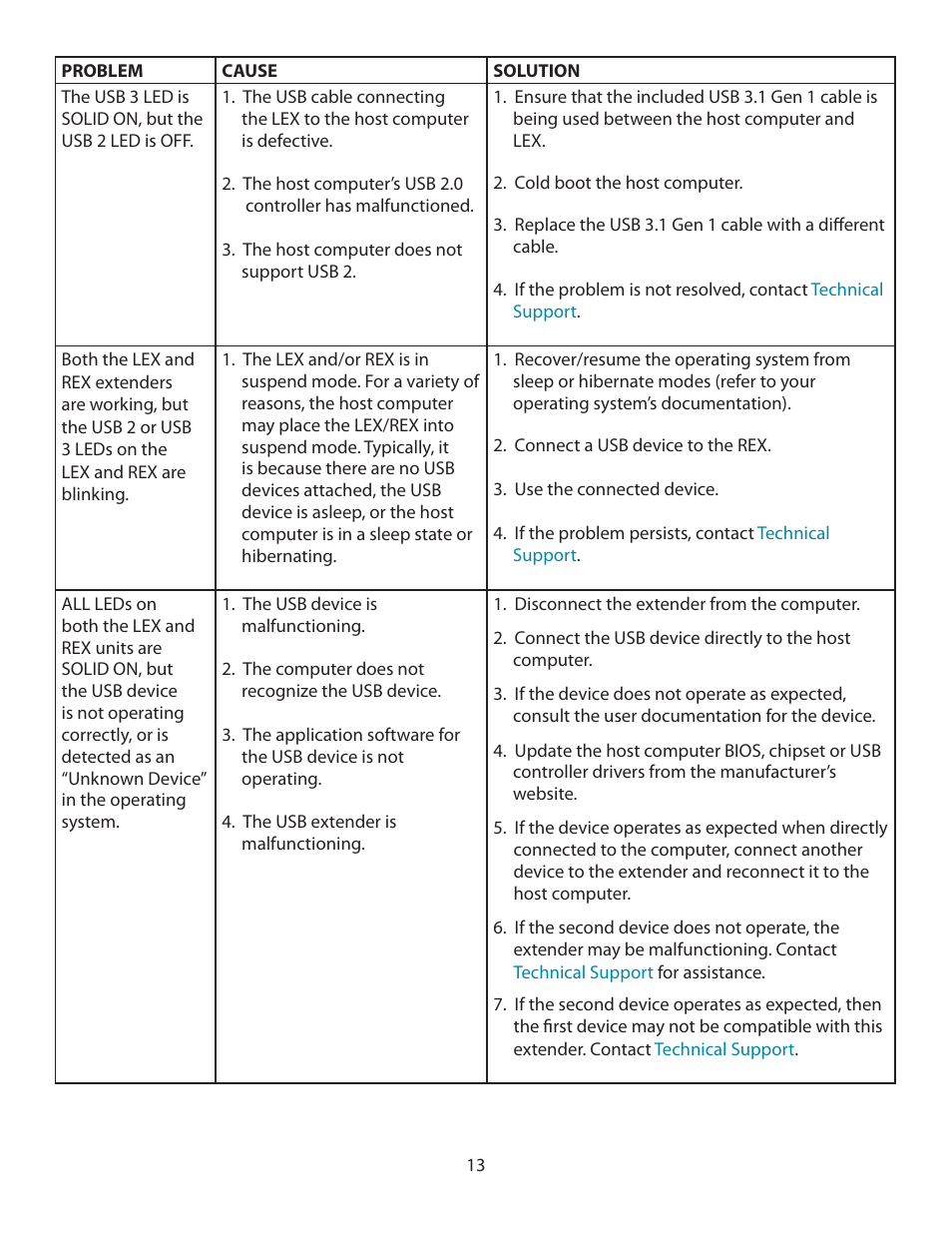 Icron Four-Port USB 3-2-1 Raven 3104 Point-to-Point Extender System (328') User Manual | Page 14 / 20