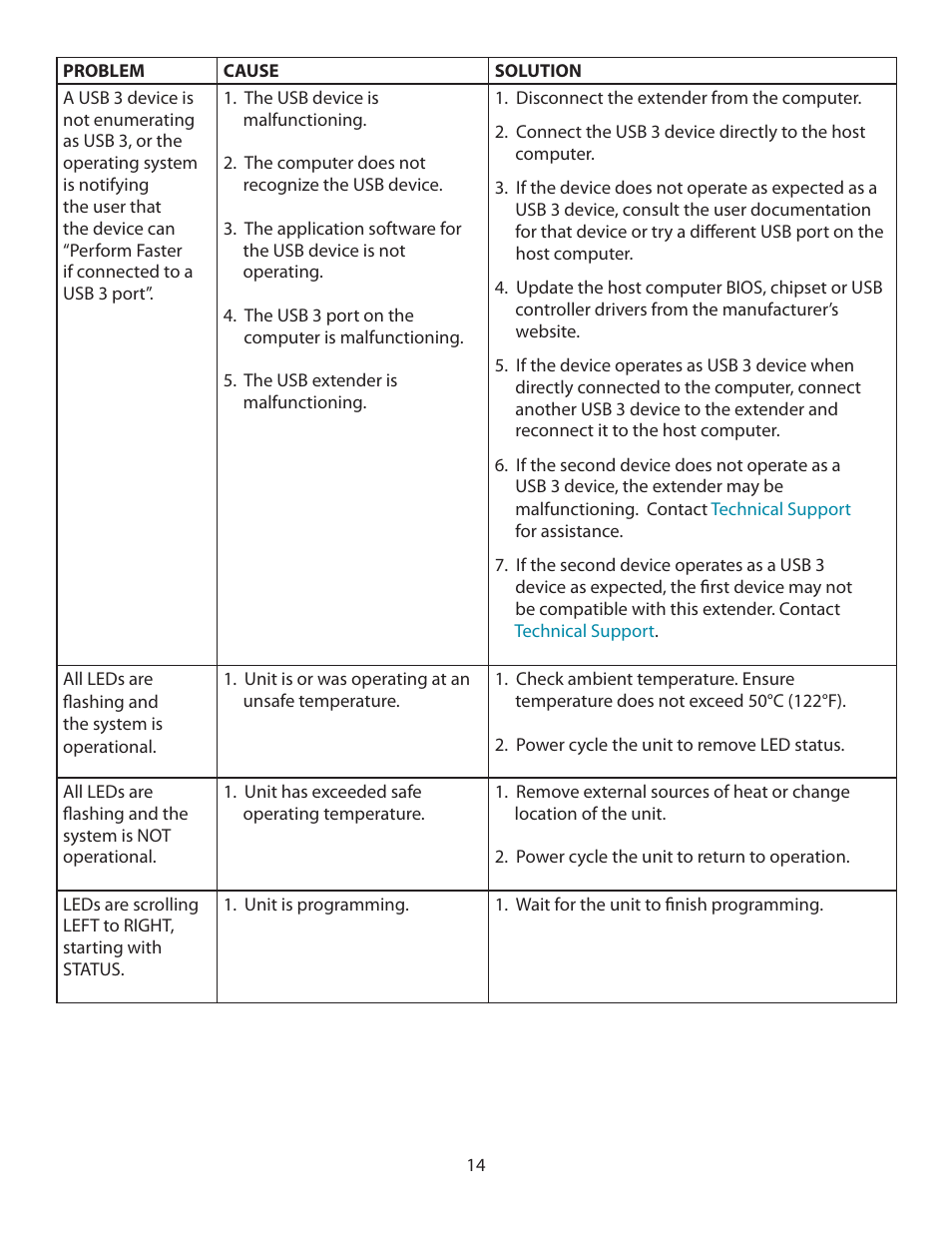 Icron Four-Port USB 3-2-1 Raven 3104 Point-to-Point Extender System (328') User Manual | Page 15 / 20