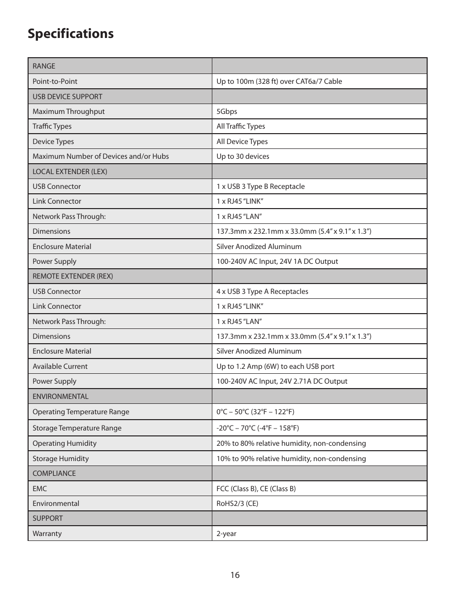 16 specifications, Specifications | Icron Four-Port USB 3-2-1 Raven 3104 Point-to-Point Extender System (328') User Manual | Page 17 / 20