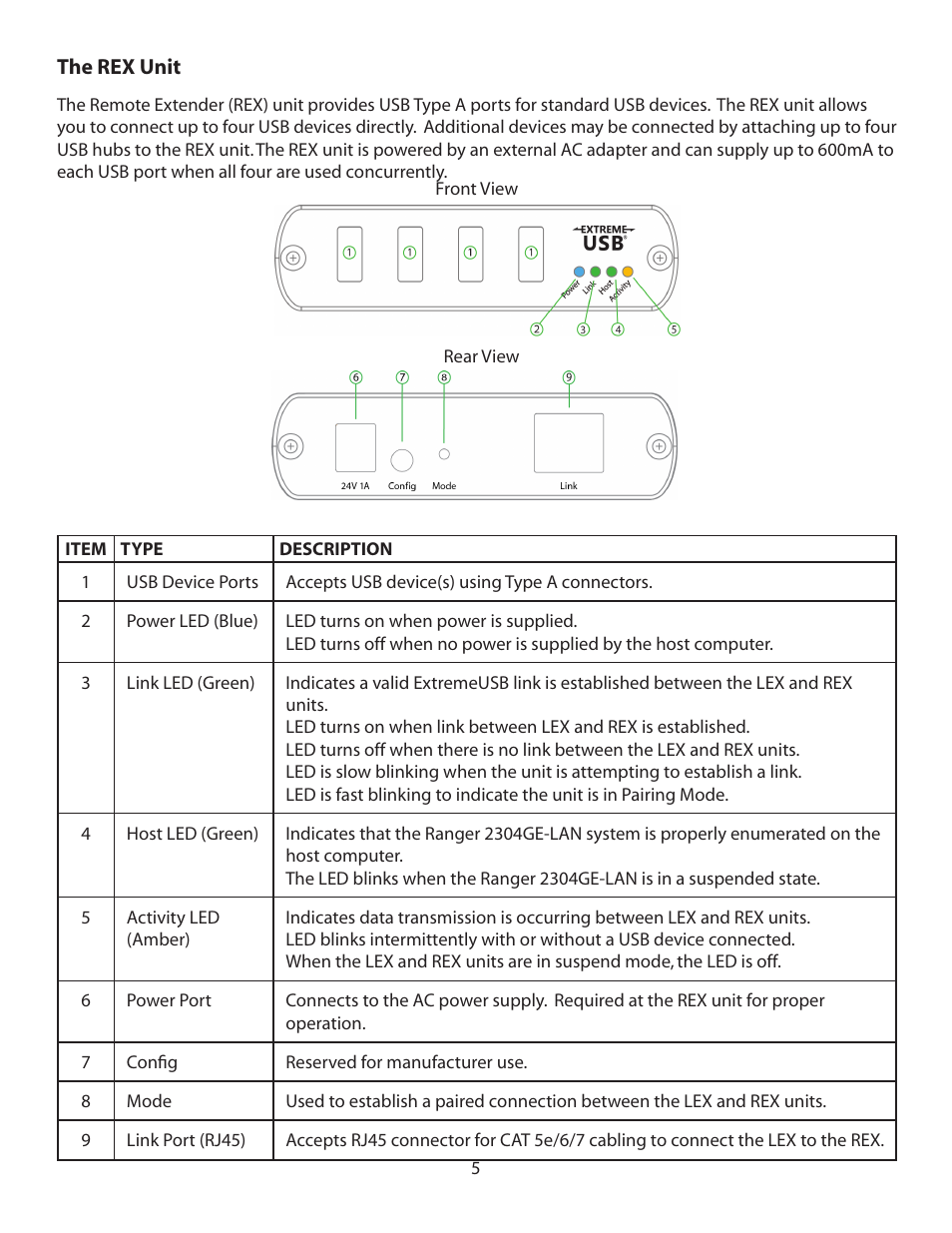 The rex unit | Icron Mounting Kit for Ranger 2304, 2324, 2344, 2304GE-LAN, and Spectra 3022 User Manual | Page 6 / 21