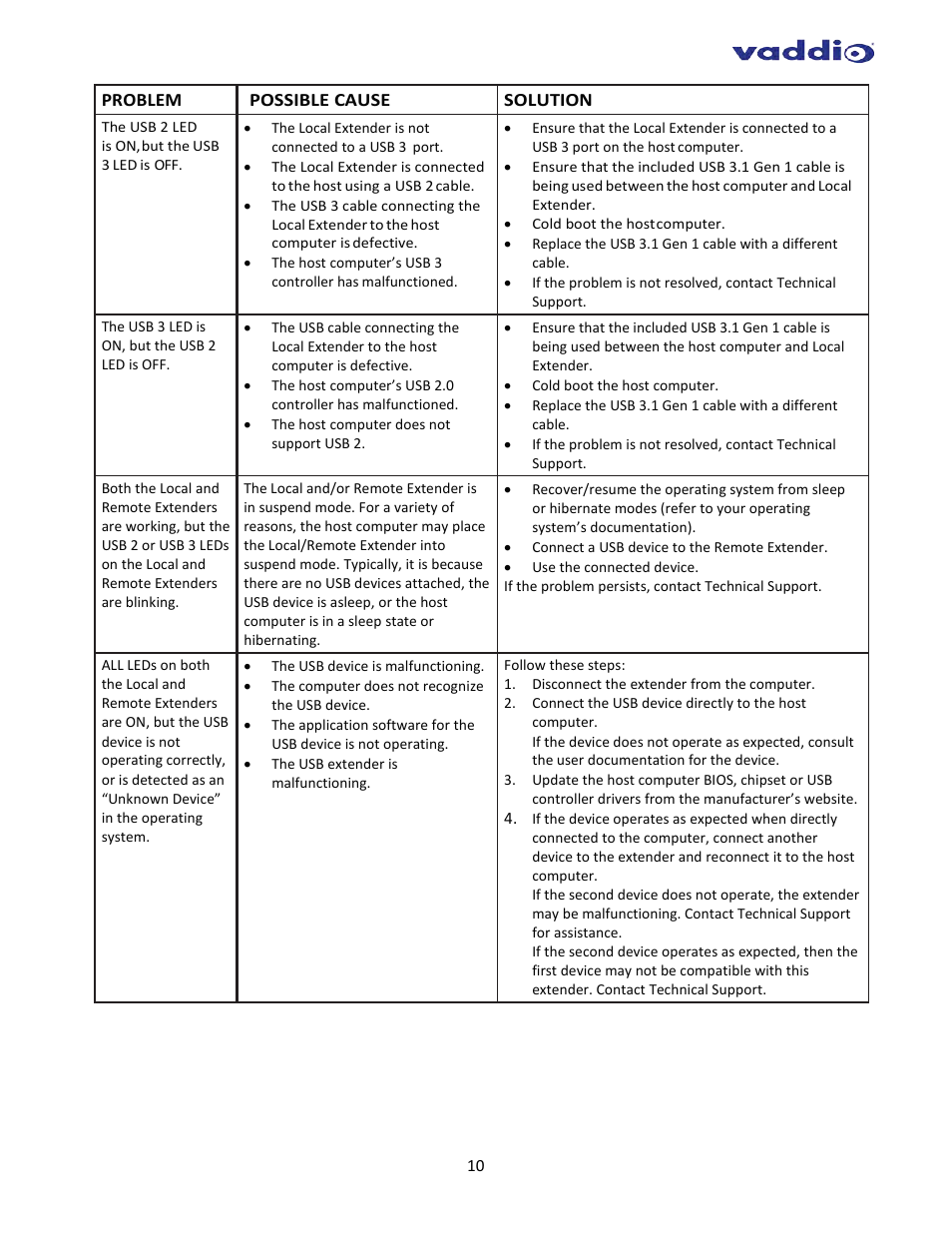 Vaddio USB 3 Extenders User Manual | Page 10 / 14