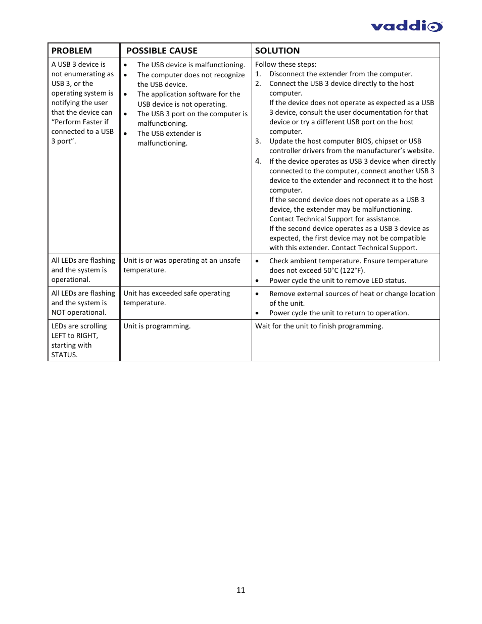 Vaddio USB 3 Extenders User Manual | Page 11 / 14