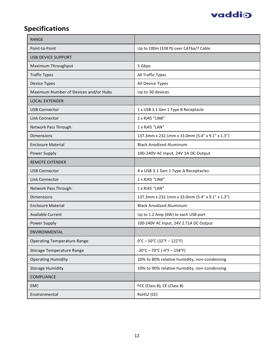 Specifications | Vaddio USB 3 Extenders User Manual | Page 12 / 14