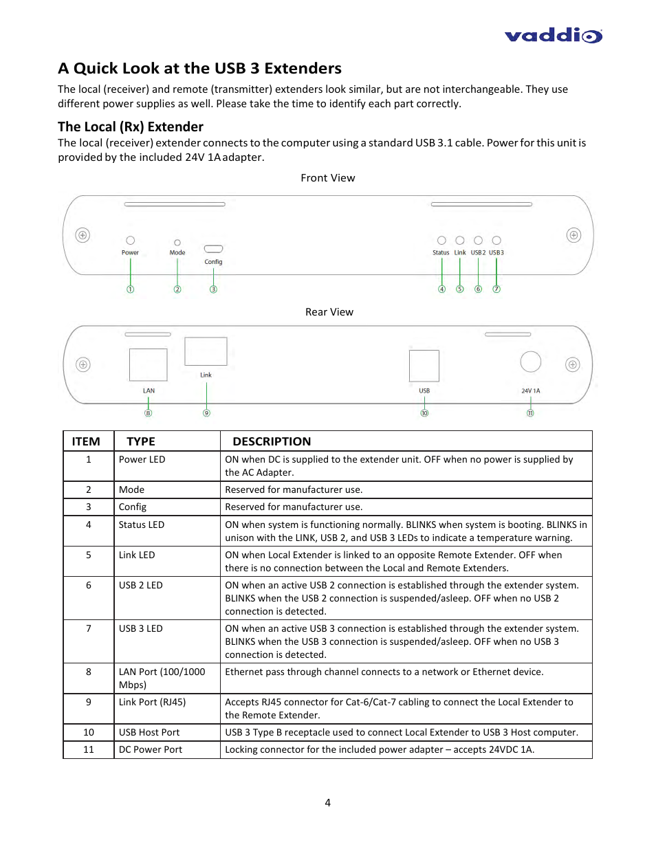 A quick look at the usb 3 extenders, The local (rx) extender | Vaddio USB 3 Extenders User Manual | Page 4 / 14