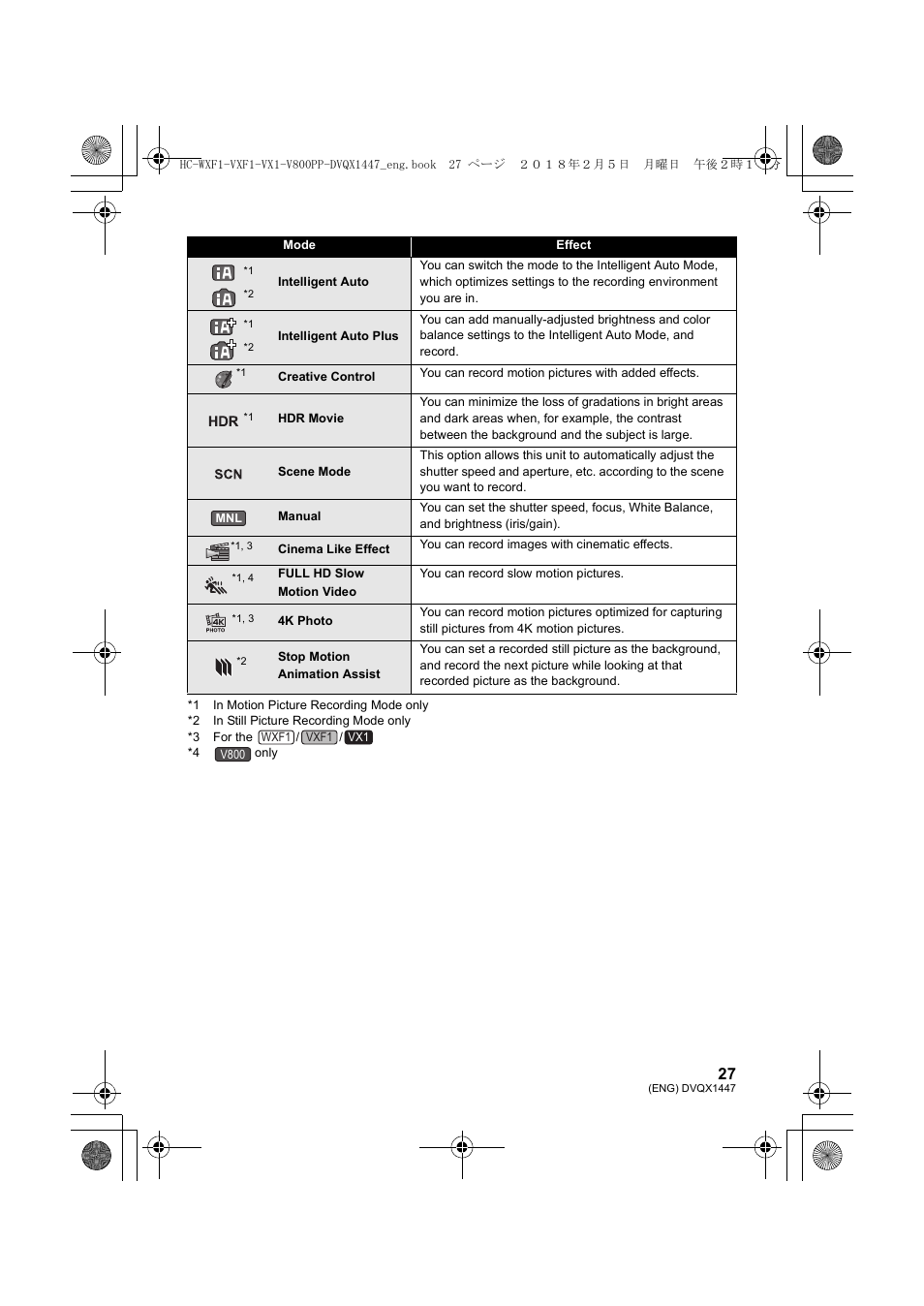 Panasonic HC-WXF1 UHD 4K Camcorder with Twin & Multicamera Capture User Manual | Page 27 / 52