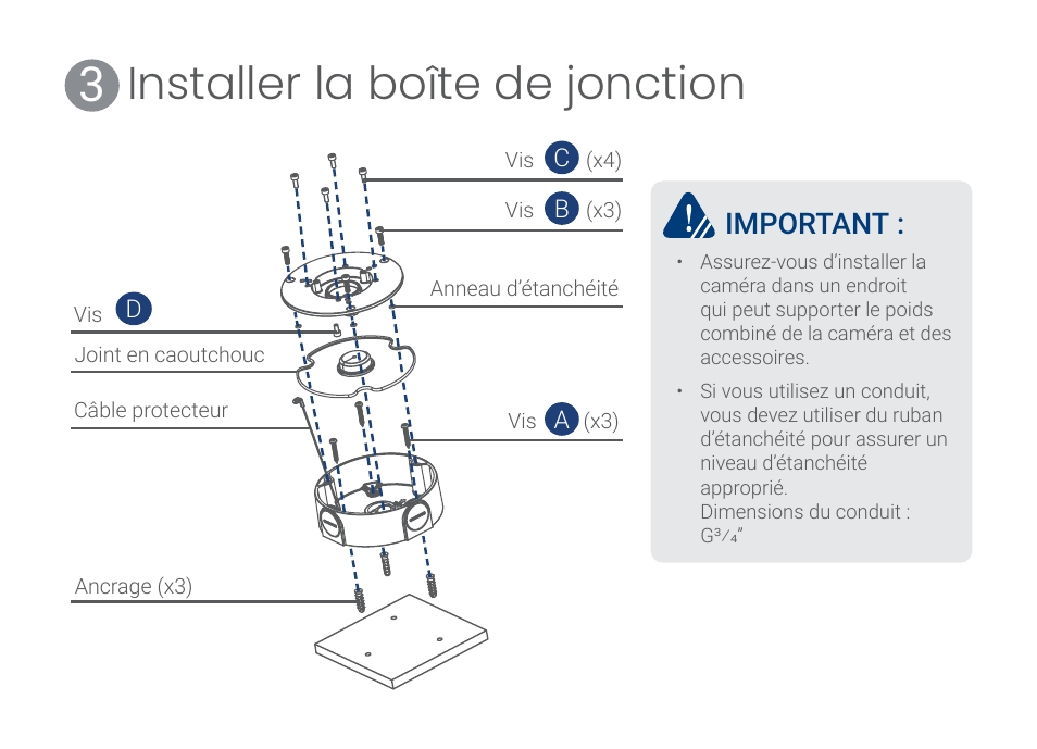 Installer la boîte de jonction, Important | Lorex ACCJ7R3B Outdoor Round Junction Box for 3-Screw Base Cameras (Black) User Manual | Page 14 / 24