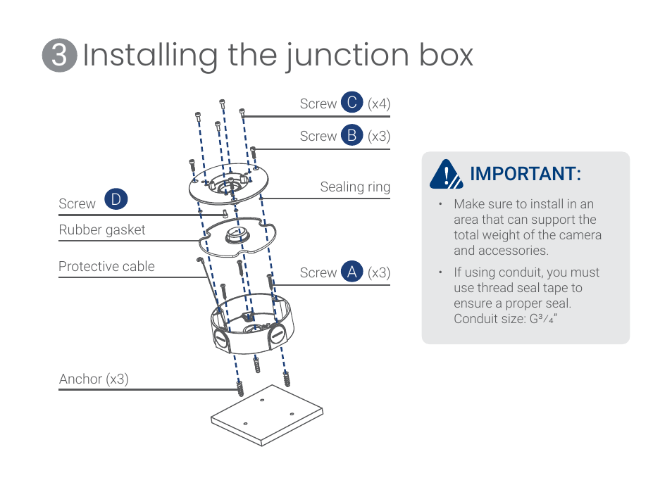 Installing the junction box 3, Important | Lorex ACCJ7R3B Outdoor Round Junction Box for 3-Screw Base Cameras (Black) User Manual | Page 6 / 24