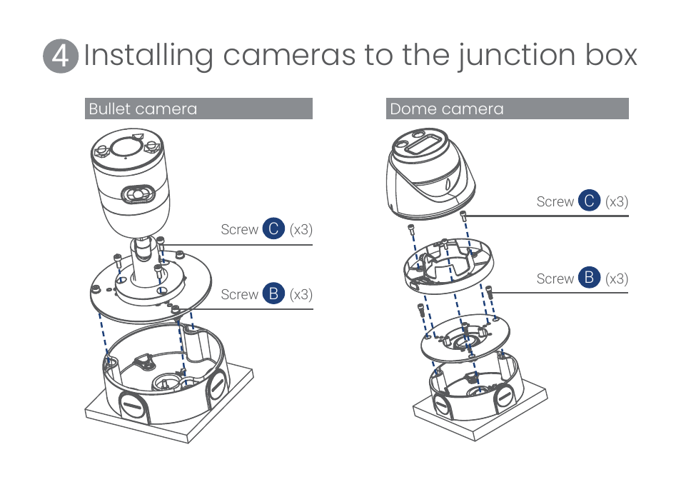 Installing cameras to the junction box | Lorex ACCJ7R3B Outdoor Round Junction Box for 3-Screw Base Cameras (Black) User Manual | Page 7 / 24