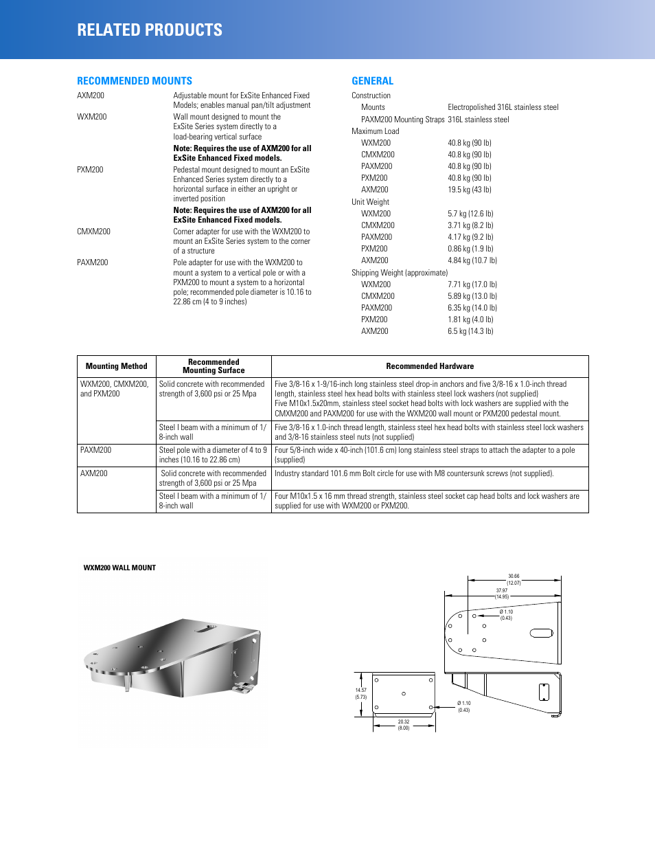 Related products, Recommended mounts, General | Pelco PXM200 Pedestal Mount for ExSite Enhanced Explosionproof Cameras User Manual | Page 4 / 6