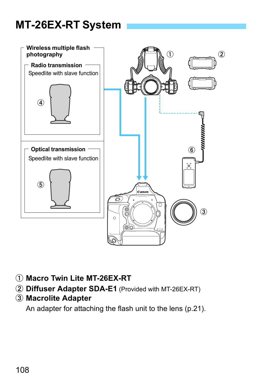 Mt-26ex-rt system | Canon MT-26EX-RT Macro Twin Lite User Manual | Page 108 / 128