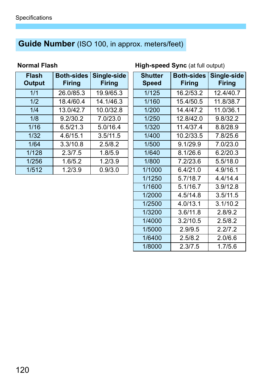 Guide number | Canon MT-26EX-RT Macro Twin Lite User Manual | Page 120 / 128