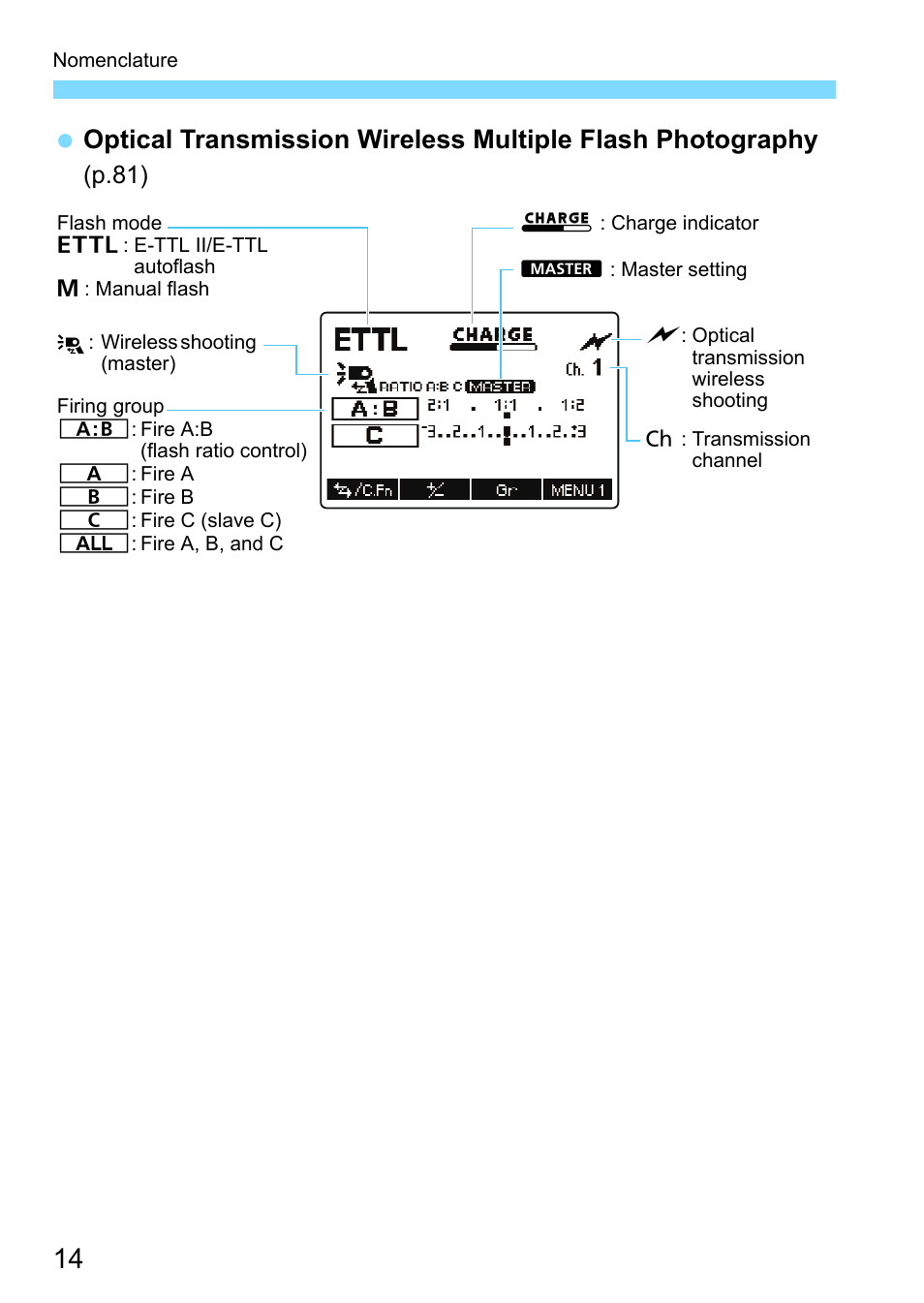 Canon MT-26EX-RT Macro Twin Lite User Manual | Page 14 / 128